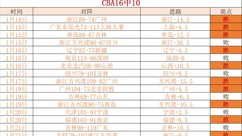 揭秘自由式滑雪创新技巧，央视新闻客户端邀您同行探险之旅