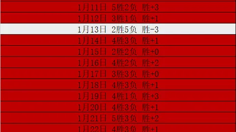 威廉告别阿森纳，回归巴西顶级联赛