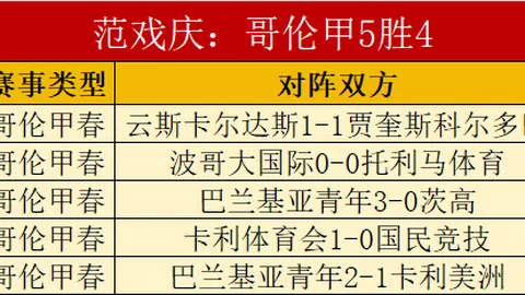 “华丽8连胜征程：揭秘华雷斯与蓝十字的巅峰对决！【全天揭秘】”