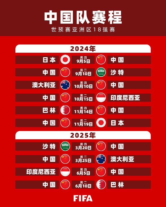 但随着球员